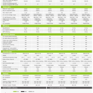 Inverter Growatt hòa lưới 5KW